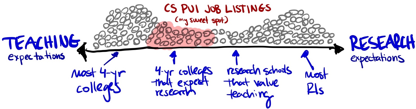 continuum of teaching and research